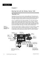 Предварительный просмотр 4 страницы Watlow Ramping and Profiling Microprocessor-Based Control SERIES... User Manual