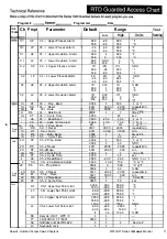 Предварительный просмотр 53 страницы Watlow Ramping and Profiling Microprocessor-Based Control SERIES... User Manual