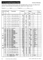 Предварительный просмотр 54 страницы Watlow Ramping and Profiling Microprocessor-Based Control SERIES... User Manual