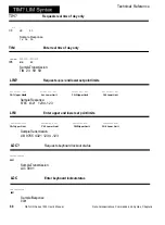 Предварительный просмотр 68 страницы Watlow Ramping and Profiling Microprocessor-Based Control SERIES... User Manual