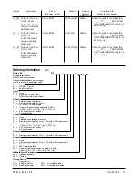 Предварительный просмотр 11 страницы Watlow Series 96 Calibration Manual