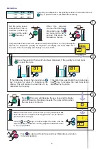 Предварительный просмотр 6 страницы Watson Marlow Pumps 323Du Manual