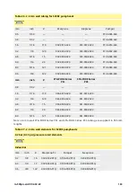 Предварительный просмотр 143 страницы Watson Marlow Pumps 500 Series Installation, Operating And Maintenance Manual