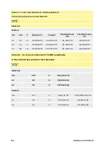 Предварительный просмотр 144 страницы Watson Marlow Pumps 500 Series Installation, Operating And Maintenance Manual