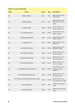 Предварительный просмотр 84 страницы Watson Marlow Pumps 530 En Installation, Operating And Maintenance Manual