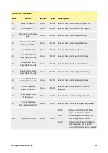 Предварительный просмотр 91 страницы Watson Marlow Pumps 530 Pn Installation, Operating And Maintenance Manual