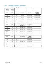 Предварительный просмотр 77 страницы Watson Marlow Pumps 600 Series Installation, Operating And Maintenance Manual