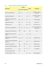 Preview for 24 page of Watson Marlow Pumps 630 Series Installation, Operating And Maintenance Manual