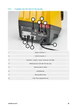 Preview for 25 page of Watson Marlow Pumps 630 Series Installation, Operating And Maintenance Manual