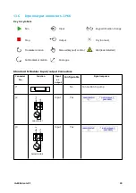 Preview for 33 page of Watson Marlow Pumps 630 Series Installation, Operating And Maintenance Manual