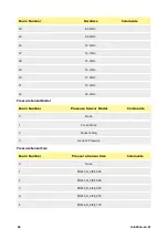 Preview for 66 page of Watson Marlow Pumps 630 Series Installation, Operating And Maintenance Manual