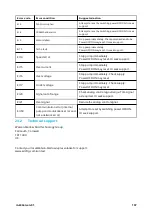 Preview for 107 page of Watson Marlow Pumps 630 Series Installation, Operating And Maintenance Manual