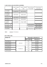 Preview for 117 page of Watson Marlow Pumps 630 Series Installation, Operating And Maintenance Manual