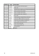 Preview for 122 page of Watson Marlow Pumps 630 Series Installation, Operating And Maintenance Manual