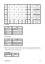 Preview for 23 page of Watson Marlow Pumps 700 Series Installation, Operating And Maintenance Manual