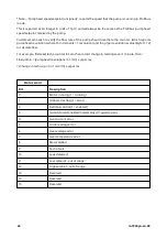 Preview for 26 page of Watson Marlow Pumps 700 Series Installation, Operating And Maintenance Manual