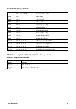 Preview for 27 page of Watson Marlow Pumps 700 Series Installation, Operating And Maintenance Manual