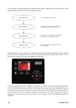 Preview for 48 page of Watson Marlow Pumps 700 Series Installation, Operating And Maintenance Manual