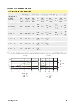 Preview for 95 page of Watson Marlow Pumps 700 Series Installation, Operating And Maintenance Manual