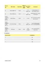 Preview for 61 page of Watson Marlow Pumps 730 En Installation, Operating And Maintenance Manual