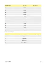 Preview for 65 page of Watson Marlow Pumps 730 En Installation, Operating And Maintenance Manual