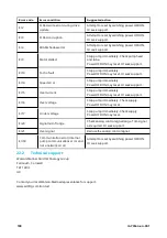 Preview for 108 page of Watson Marlow Pumps 730 En Installation, Operating And Maintenance Manual