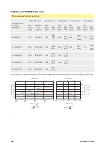 Preview for 124 page of Watson Marlow Pumps 730 En Installation, Operating And Maintenance Manual