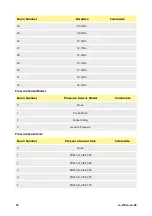 Preview for 78 page of Watson Marlow Pumps 730 S Installation, Operating And Maintenance Manual