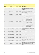 Preview for 80 page of Watson Marlow Pumps 730EnN Installation, Operating And Maintenance Manual