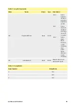 Preview for 85 page of Watson Marlow Pumps 730EnN Installation, Operating And Maintenance Manual