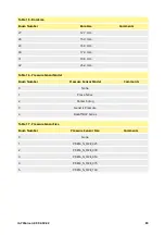 Preview for 89 page of Watson Marlow Pumps 730EnN Installation, Operating And Maintenance Manual