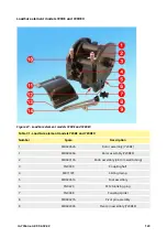 Preview for 123 page of Watson Marlow Pumps 730EnN Installation, Operating And Maintenance Manual