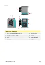 Preview for 18 page of Watson Marlow Pumps qdos 120 User Manual