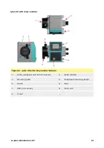 Preview for 19 page of Watson Marlow Pumps qdos 120 User Manual