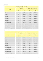 Preview for 26 page of Watson Marlow Pumps qdos 120 User Manual