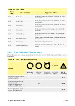 Preview for 128 page of Watson Marlow Pumps qdos 120 User Manual