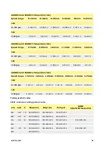 Preview for 52 page of Watson-Marlow 120 Installation, Operating And Maintenance Manual