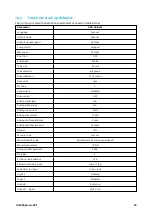 Preview for 33 page of Watson-Marlow 530 Bp Installation, Operating And Maintenance Manual