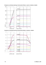 Preview for 94 page of Watson-Marlow 530 Bp Installation, Operating And Maintenance Manual