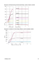 Preview for 95 page of Watson-Marlow 530 Bp Installation, Operating And Maintenance Manual