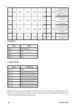 Предварительный просмотр 26 страницы Watson-Marlow 630 Bp Installation, Operating And Maintenance Manual