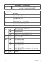 Предварительный просмотр 28 страницы Watson-Marlow 630 Bp Installation, Operating And Maintenance Manual