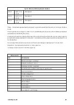 Предварительный просмотр 29 страницы Watson-Marlow 630 Bp Installation, Operating And Maintenance Manual