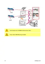 Предварительный просмотр 32 страницы Watson-Marlow 630 Bp Installation, Operating And Maintenance Manual