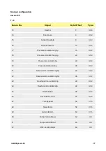 Предварительный просмотр 77 страницы Watson-Marlow 630 Bp Installation, Operating And Maintenance Manual