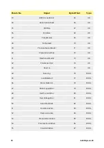 Предварительный просмотр 78 страницы Watson-Marlow 630 Bp Installation, Operating And Maintenance Manual