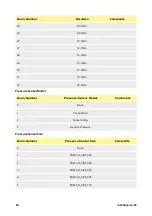 Предварительный просмотр 90 страницы Watson-Marlow 630 Bp Installation, Operating And Maintenance Manual