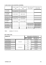 Предварительный просмотр 143 страницы Watson-Marlow 630 Bp Installation, Operating And Maintenance Manual