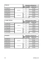 Предварительный просмотр 144 страницы Watson-Marlow 630 Bp Installation, Operating And Maintenance Manual