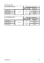 Предварительный просмотр 145 страницы Watson-Marlow 630 Bp Installation, Operating And Maintenance Manual